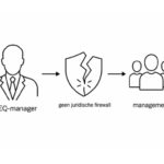Een SHEQ-manager is geen juridische firewall voor managementverantwoordelijkheid - aldus de rechter