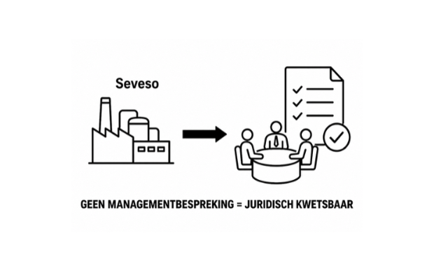 Waarom een VBS zonder managementsturing juridisch kwetsbaar blijft